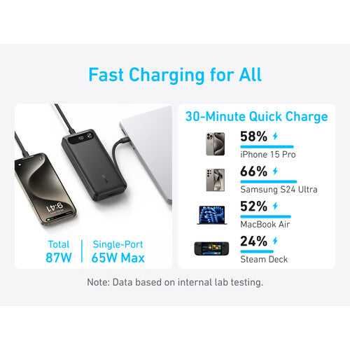 Anker USB-C Power Bank (20,000mAh, Black)