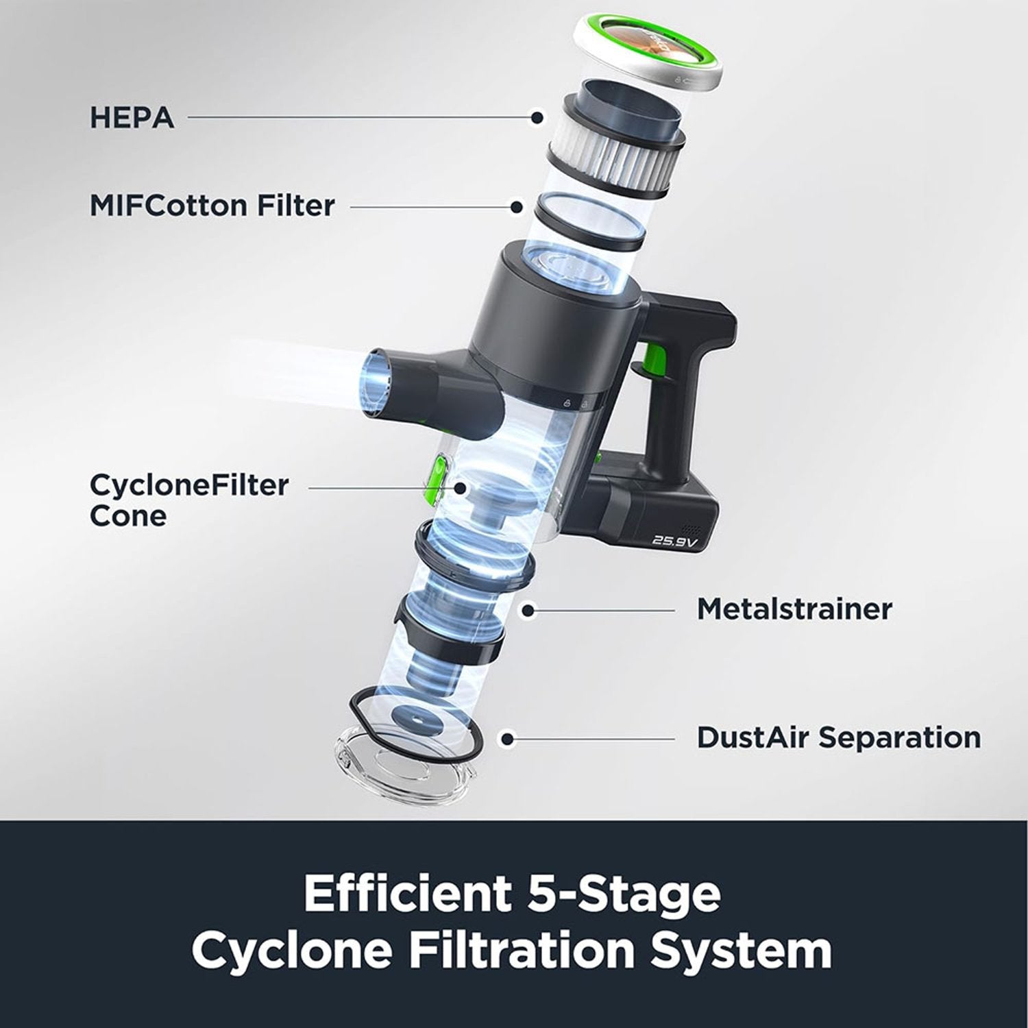 Eureka Cordless Stick Vacuum Cleaner Black/Green AK7