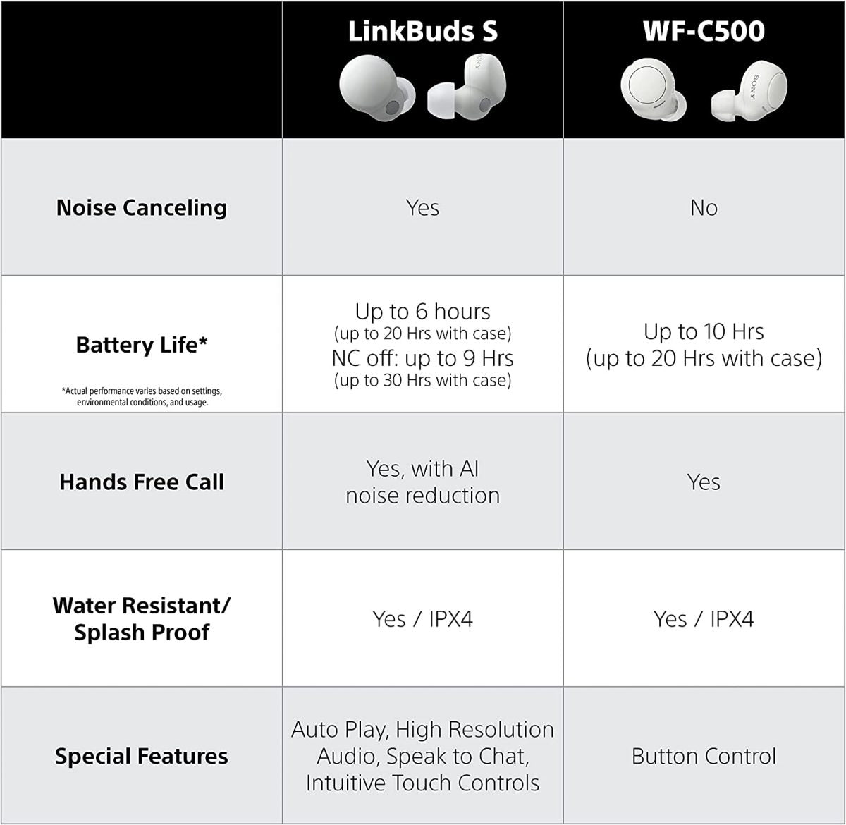 Sony WF-C500 Truly Wireless In-Ear Bluetooth Earbud Headphones with Mic and IPX4 water resistance, Black