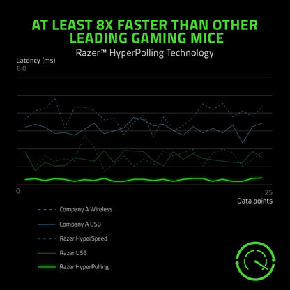 Razer Viper 8KHZ Ultralight Ambidextrous Gaming Mouse