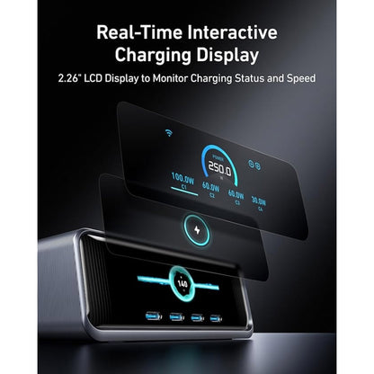 Anker Prime Charger (250W, 6 Ports, GaNPrime)